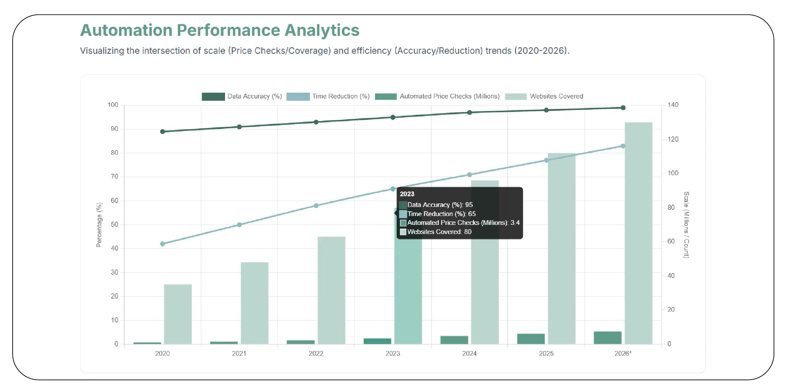 Accelerating Enterprise Pricing Automation